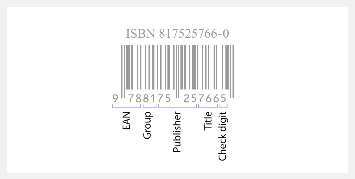 Κωδικός ISBN