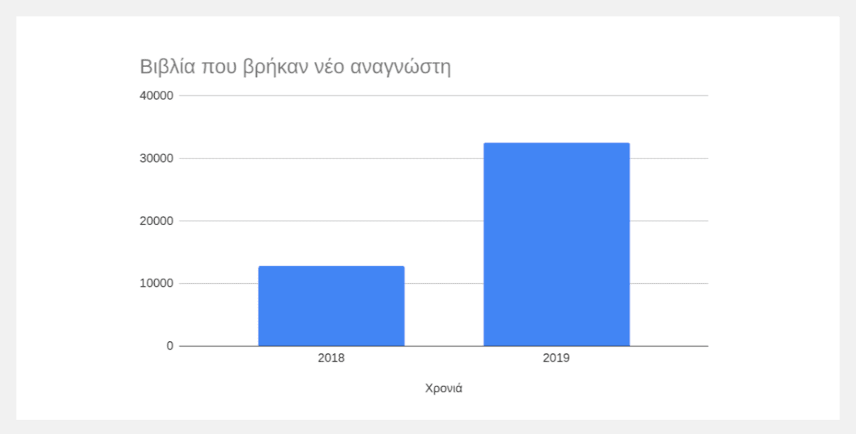Τα βιβλία που άλλαξαν χέρια μέσα στο 2019