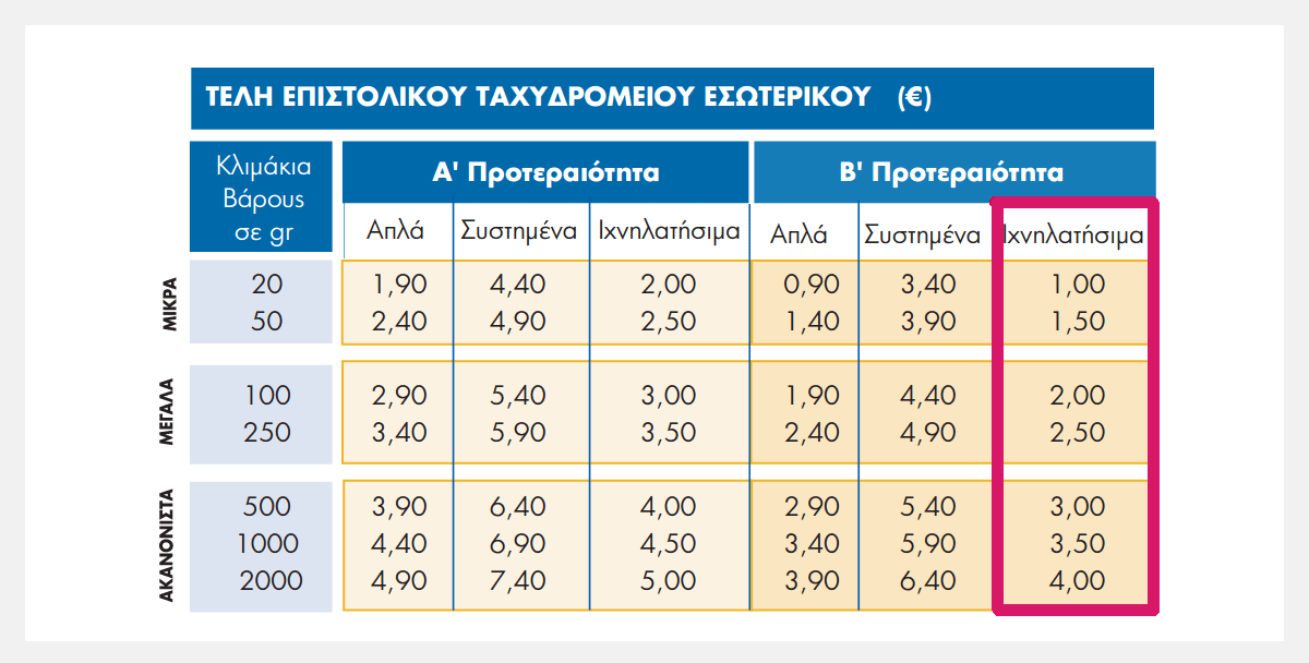 Τιμοκατάλογος ΕΛΤΑ για «επιστολές Β` προτεραιότητας με ιχνηλάτηση».